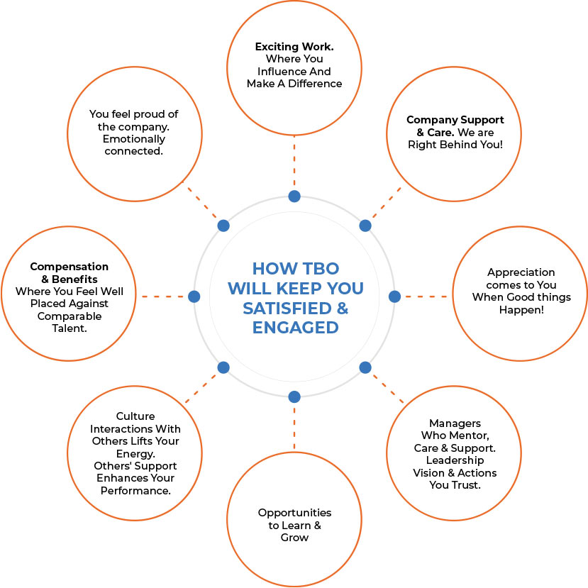 How TBO will keep you satisfied and engaded